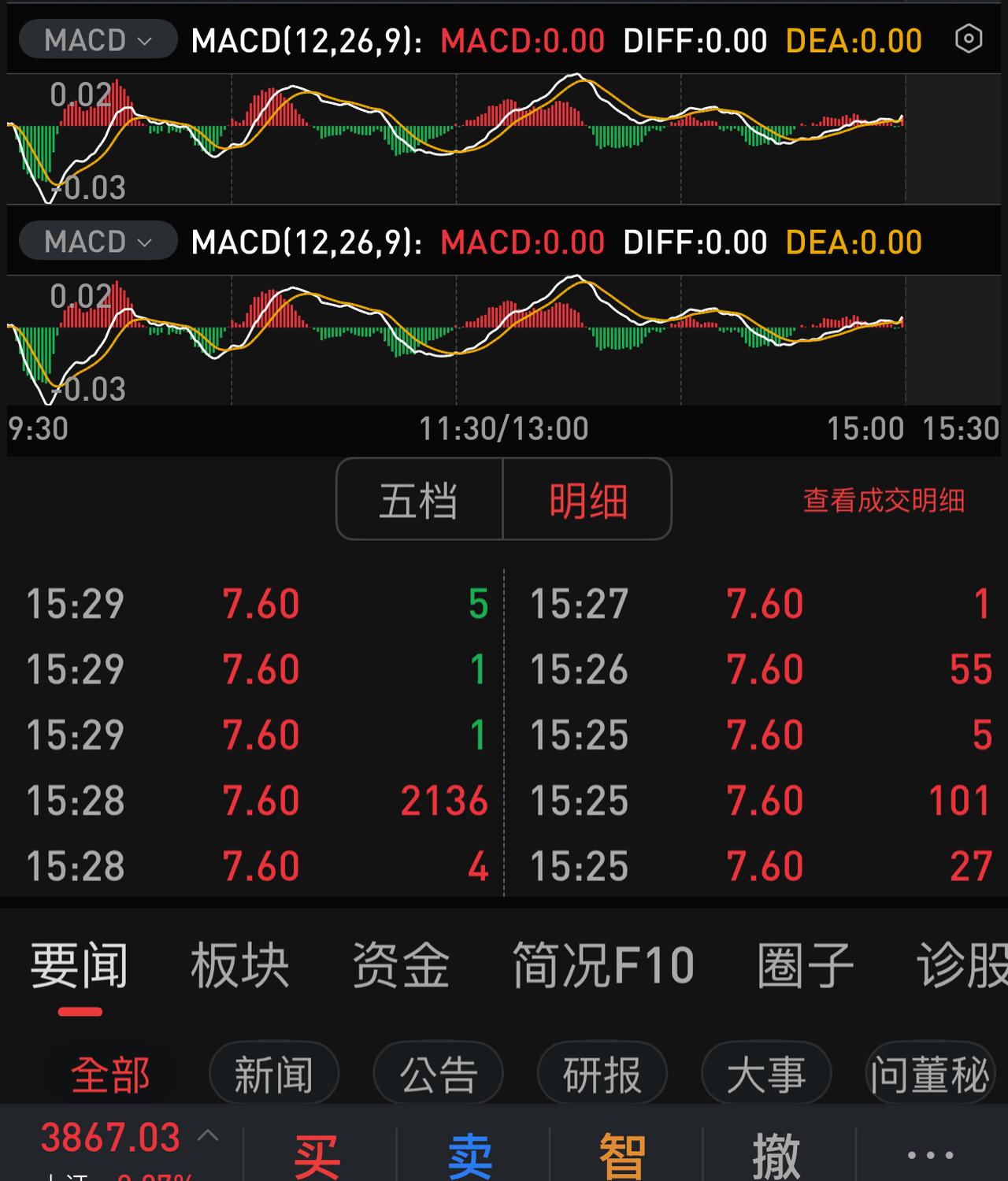 工商银行盘后交易在15:28分出现了一笔2136手的大单，这传递出怎样的信息？