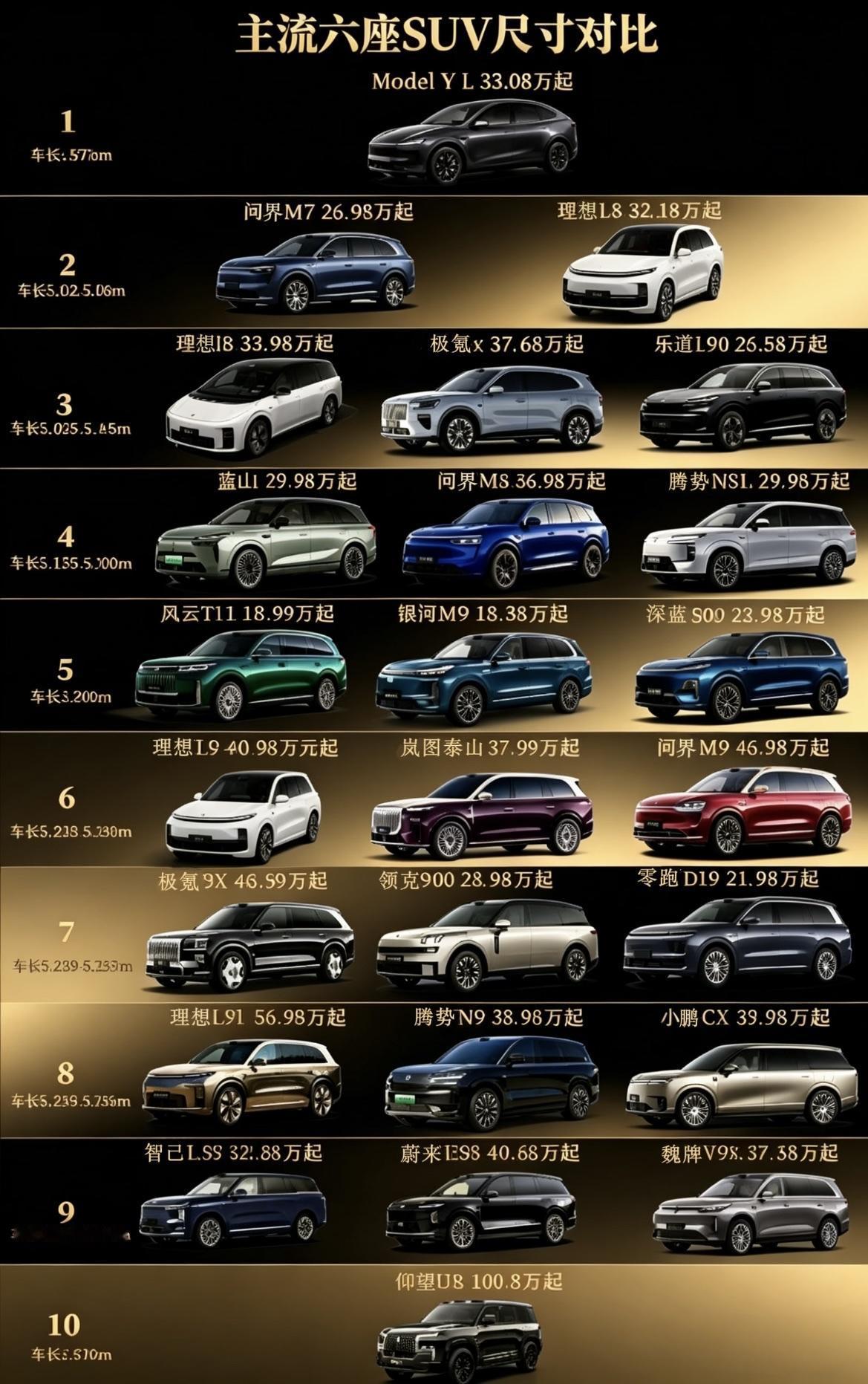 主流6座SUV价格、尺寸对比，总有一款适合你。首先看到这样的车型规模数量第一