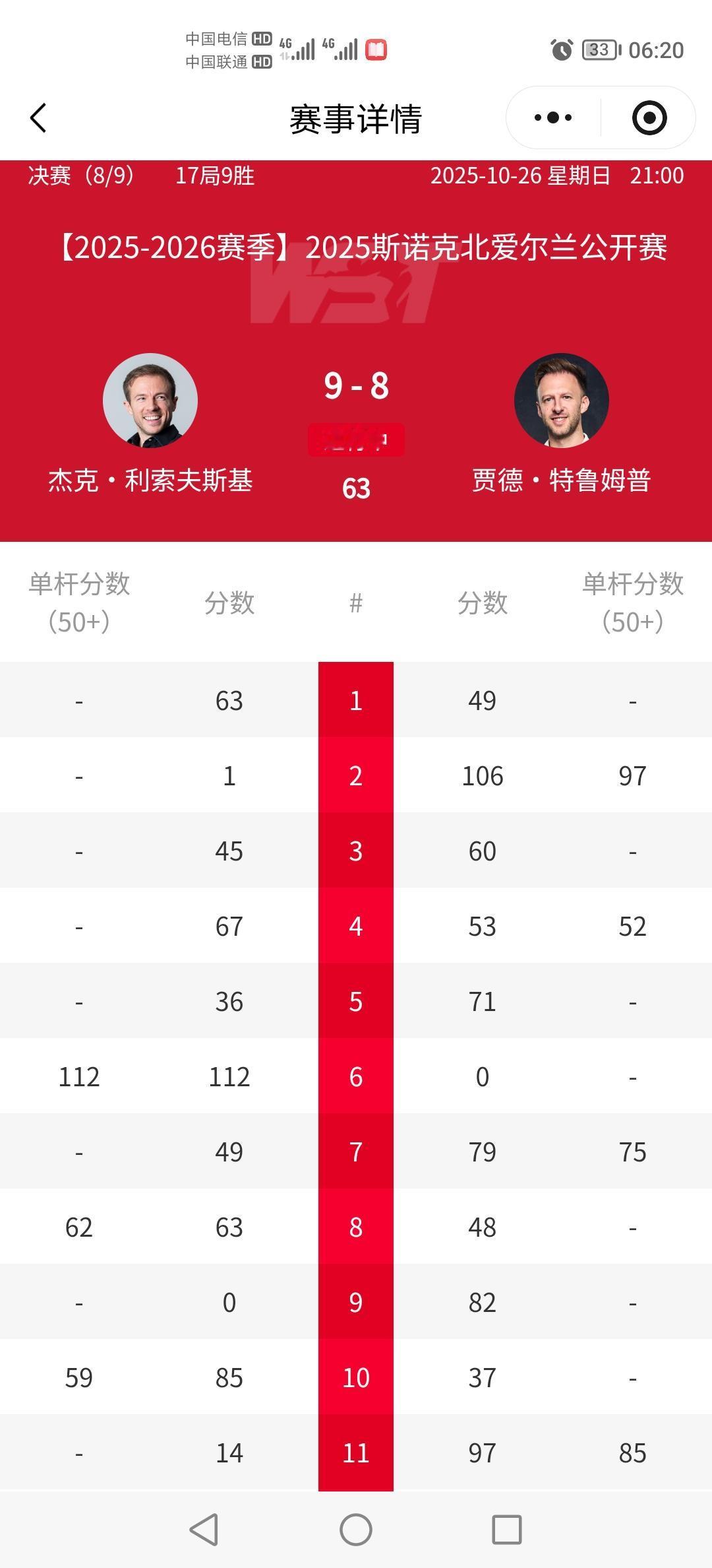 感觉好假，小特连续送礼，小司机要夺冠了。司机两杆失误，接着小特送两杆失误。