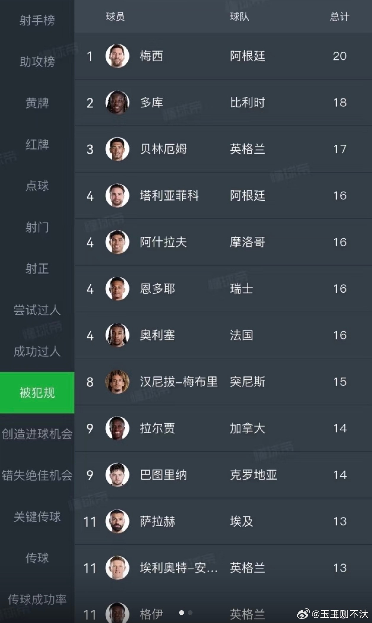 行，算你们狠，这局我认输了！