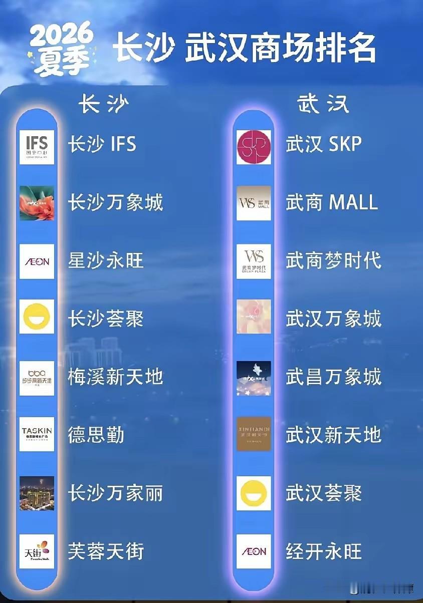 长沙vs武汉商场大对比！长沙最顶级的是国金中心，武汉没有！但武汉有2个万象城，