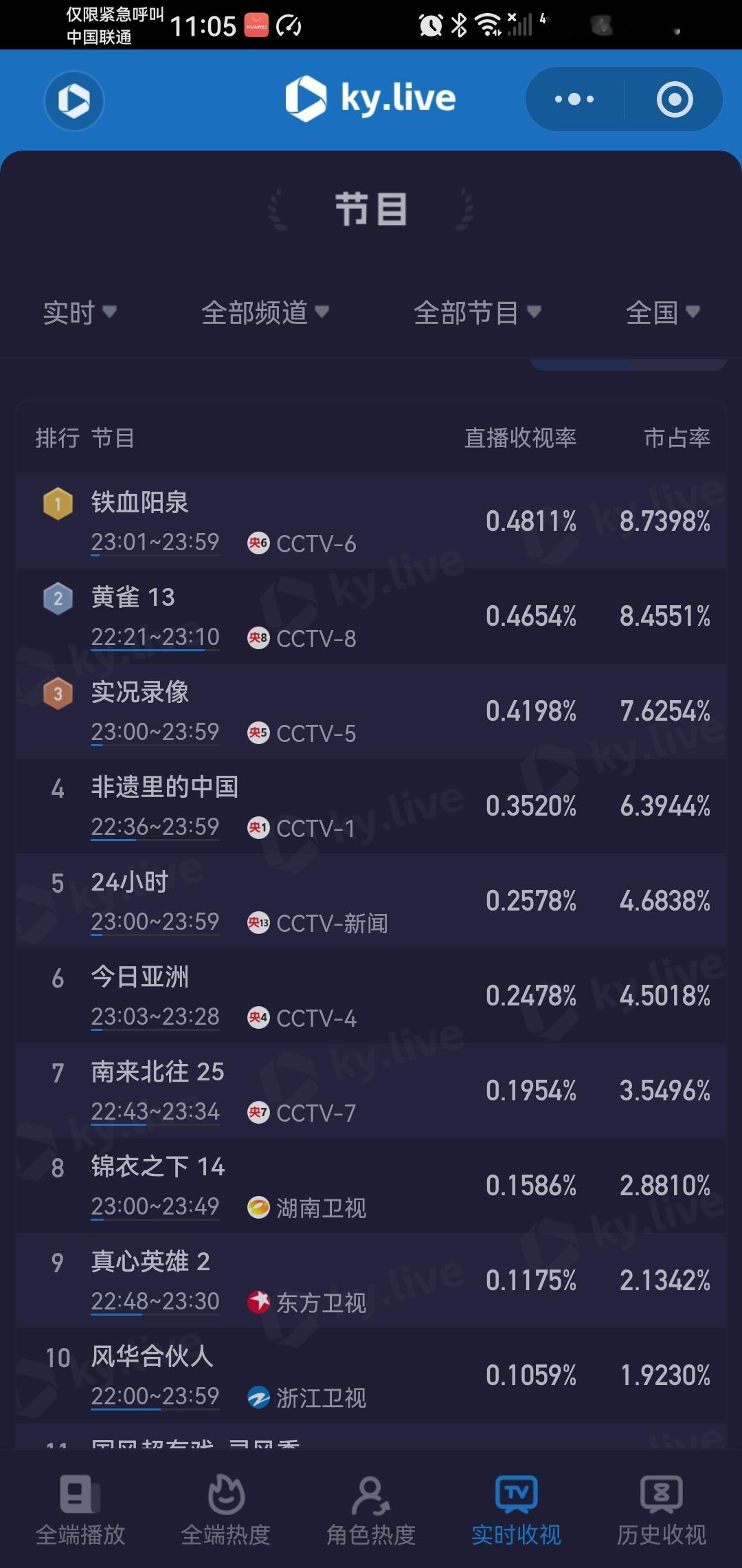 好奇怪啊，到底是谁给奔跑吧买的黑热搜，明明昨天收视率比上一期高啊！酷云之所以低，