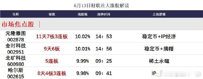 【6月13日涨停分析】今日共57股涨停，连板股总数8只，11股封板未遂，封板率为