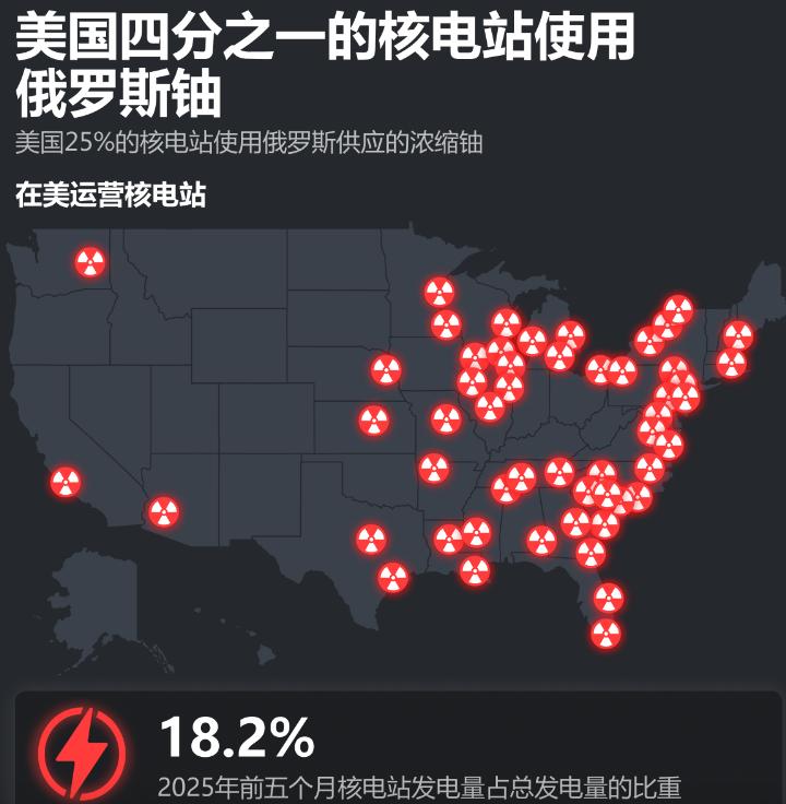 只许州官放火，不许百姓点灯！懂王天天喊中印停止购买俄罗斯石油，以此制裁俄罗斯。