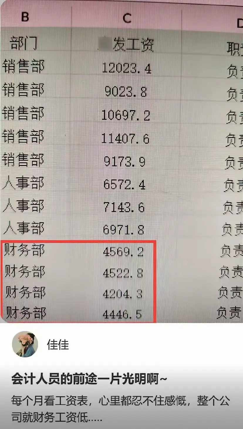 财务部员工没有额外福利吗？