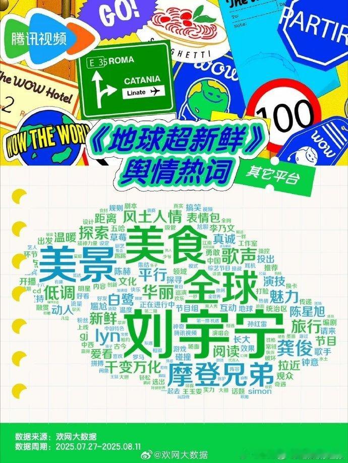 刘宇宁地球超新鲜词云地球超新鲜词云刘宇宁《地球超新鲜》词云来袭！新鲜关键词密