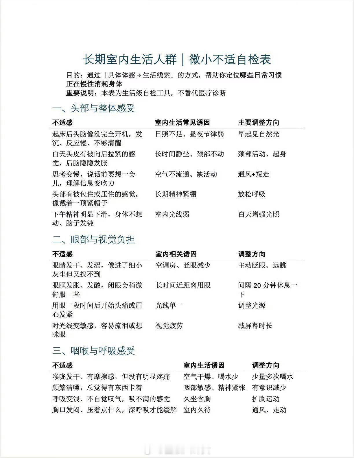 小毛小病⾃检表