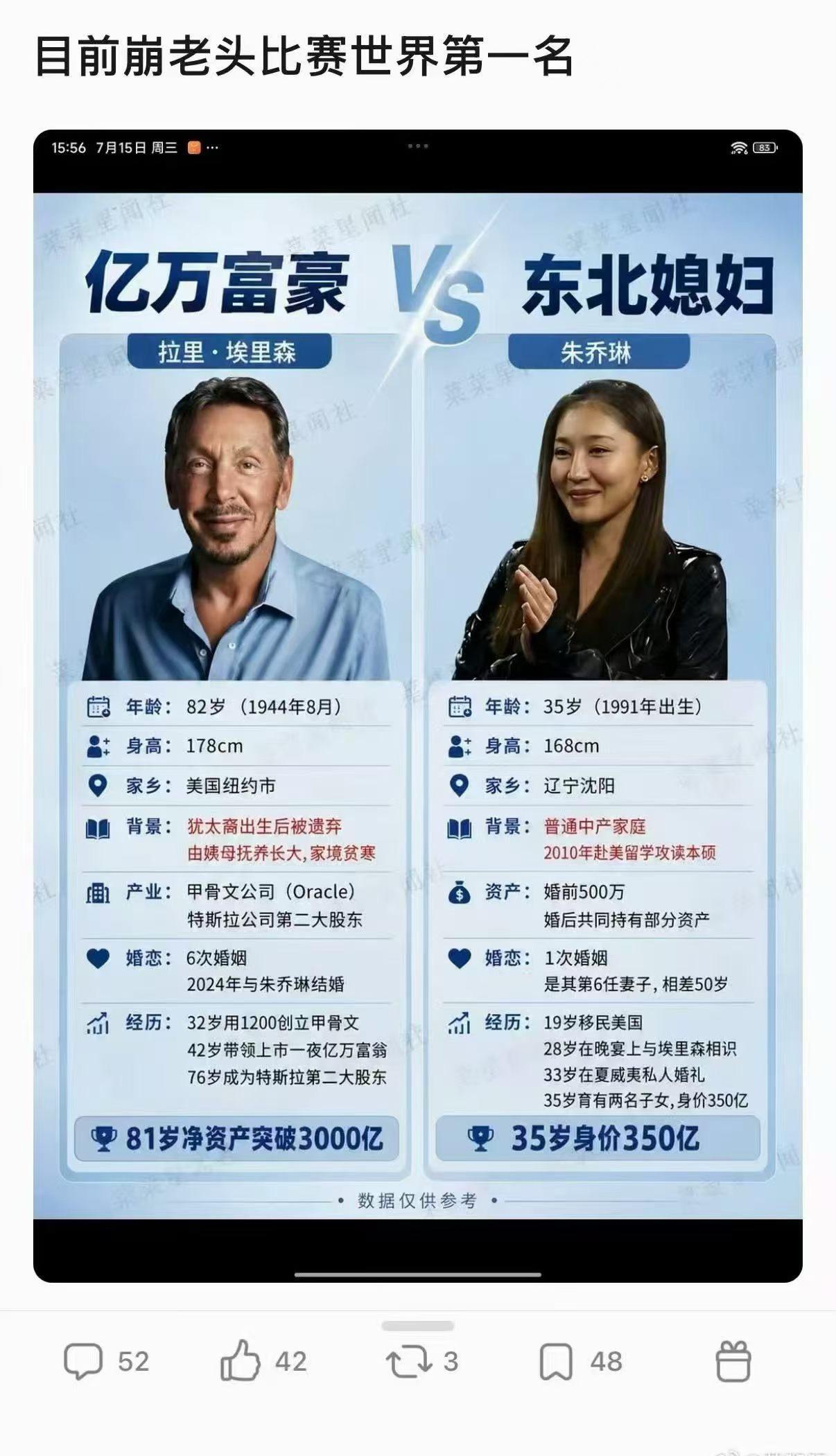 目前崩老头比赛世界第一名