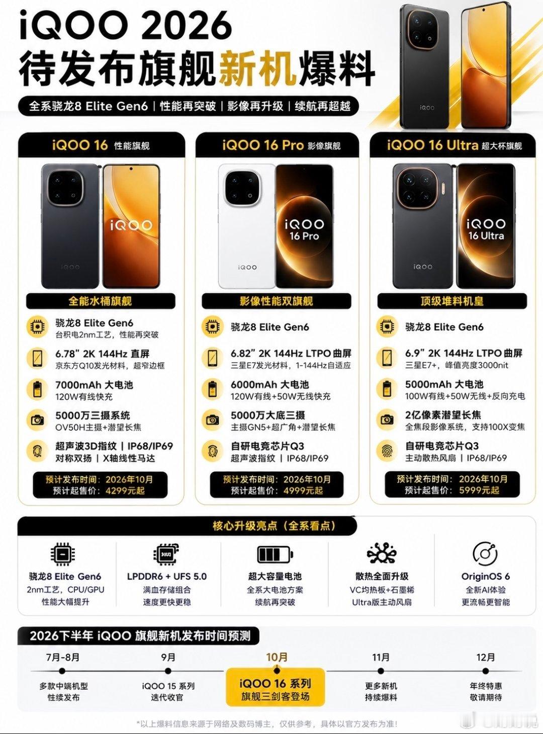 iQOO16系列完整爆料来了🔥全系骁龙8EliteGen6，三剑客齐上阵