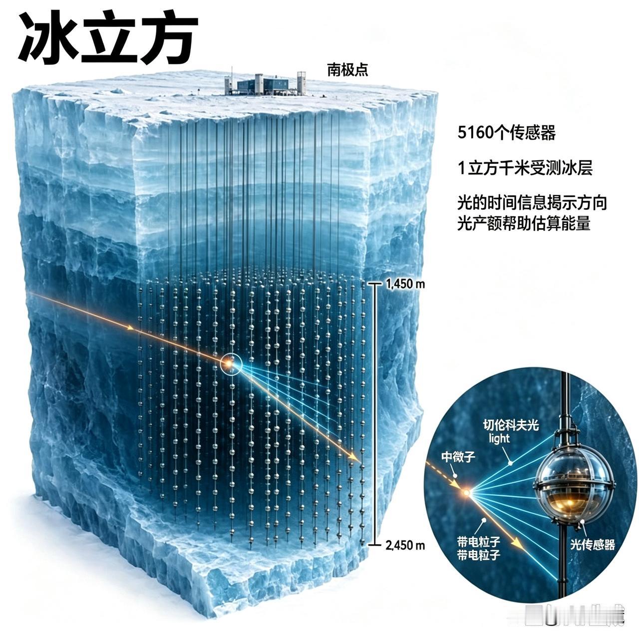 两分钟看懂今年诺贝尔物理学奖：想让望远镜“看穿”整个地球？科学家的办法是：把十亿