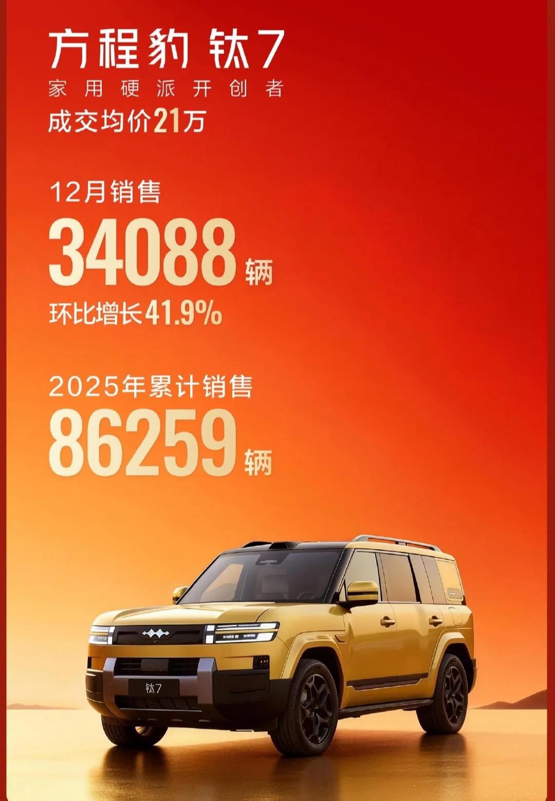 方程豹两个没想到，一个是没想到钛3没爆钛7爆了，一个是大家不要真的越野，要风味越