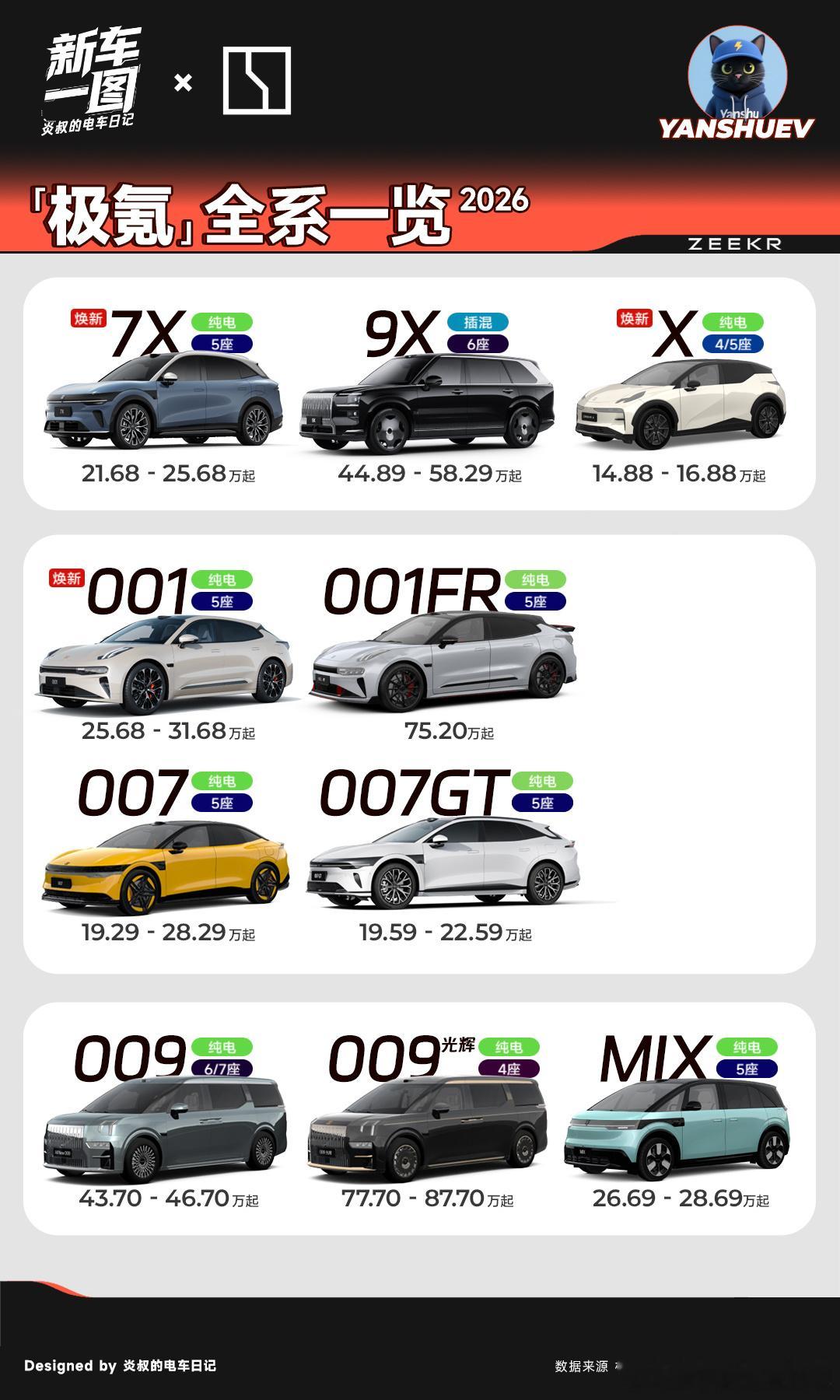 一图看全系｜2026，极氪为什么又行了？从2025年下半年蓄势爆发，到2026年