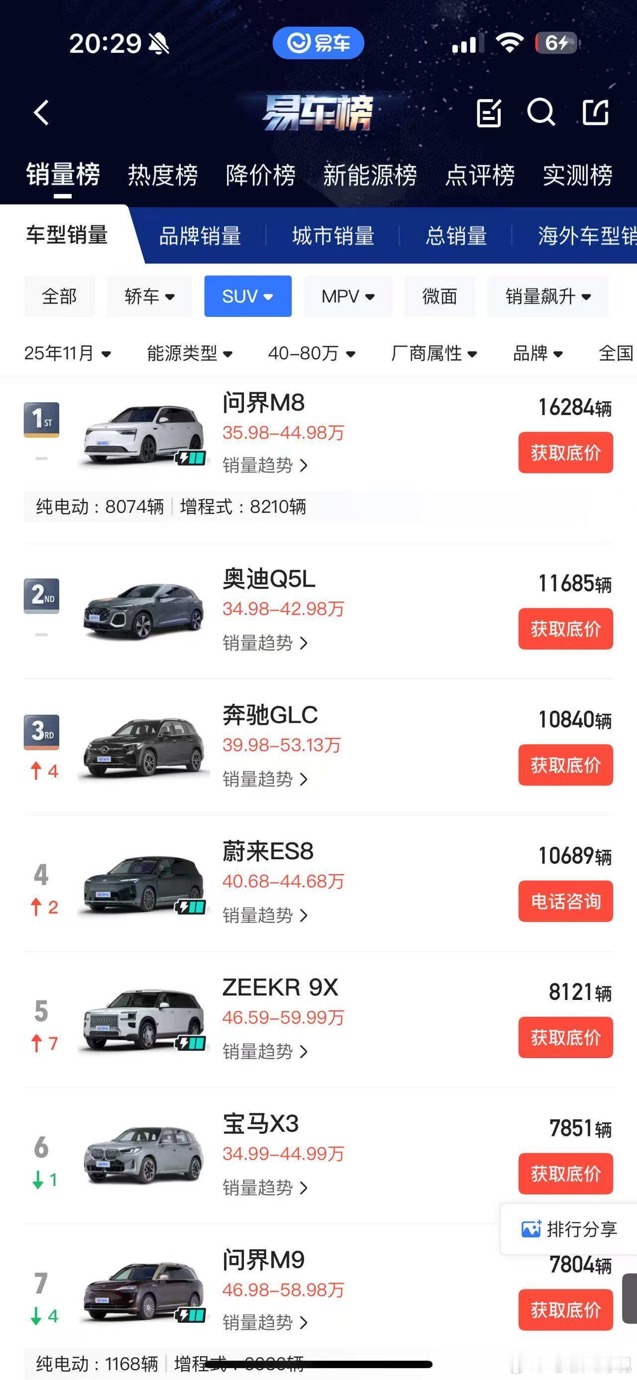 等12月ES8:在座的各位都是弟弟大局观观点蔚来全新es8