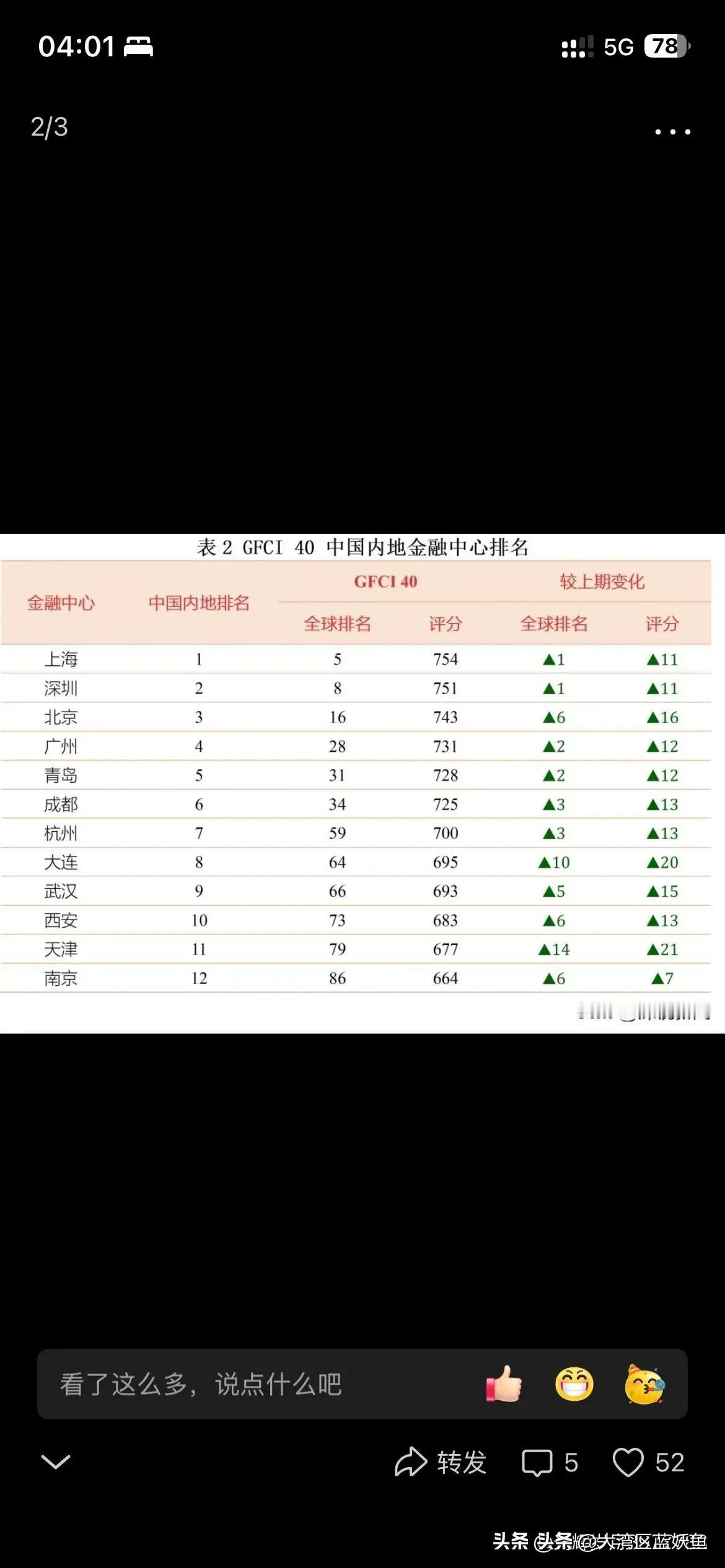 广州再进一步！全球金融中心排名升至第28位广州市icon城市发展再传重要利