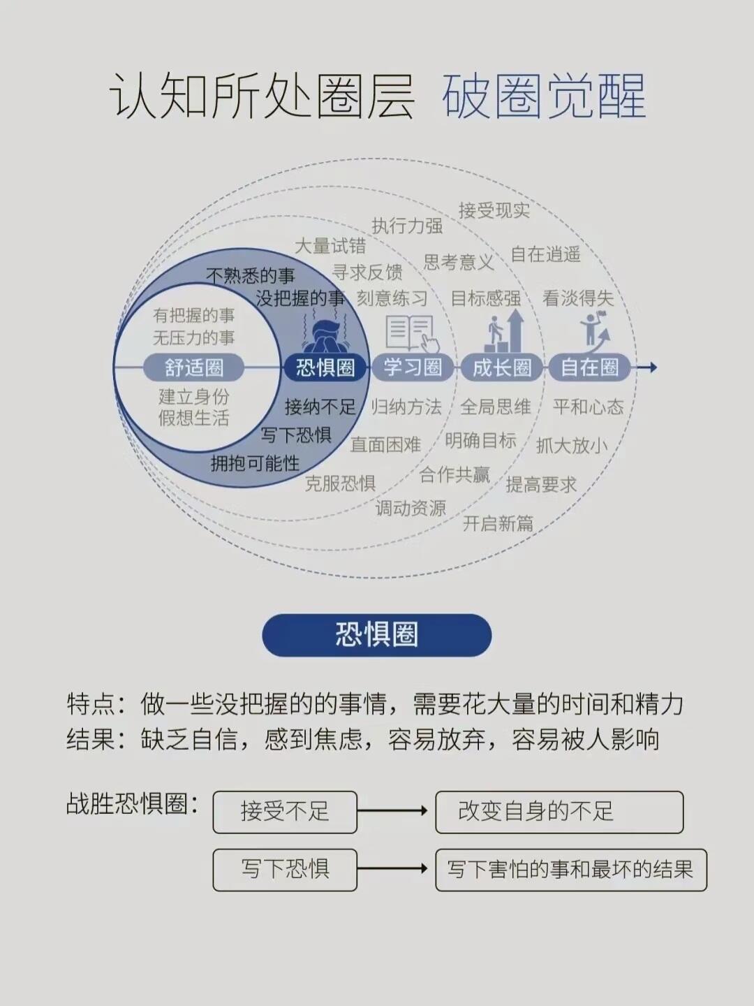 底层逻辑就是正确方向的觉知力