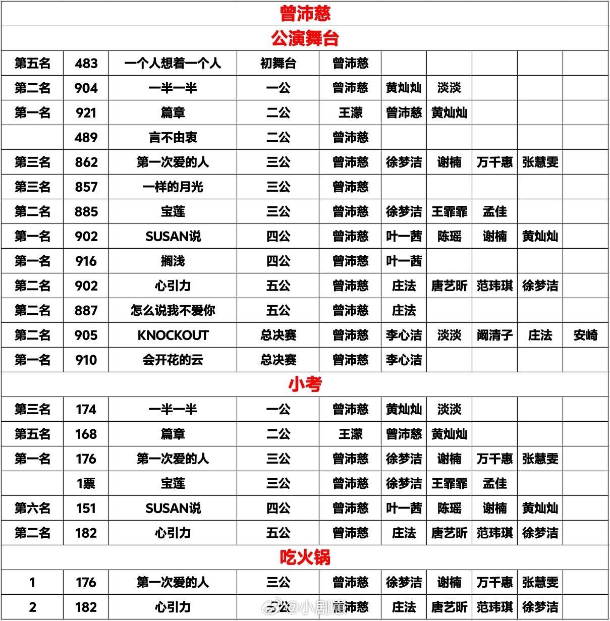 乘风破浪的姐姐曾沛慈所有舞台和合作姐姐乘风破浪的姐姐‖