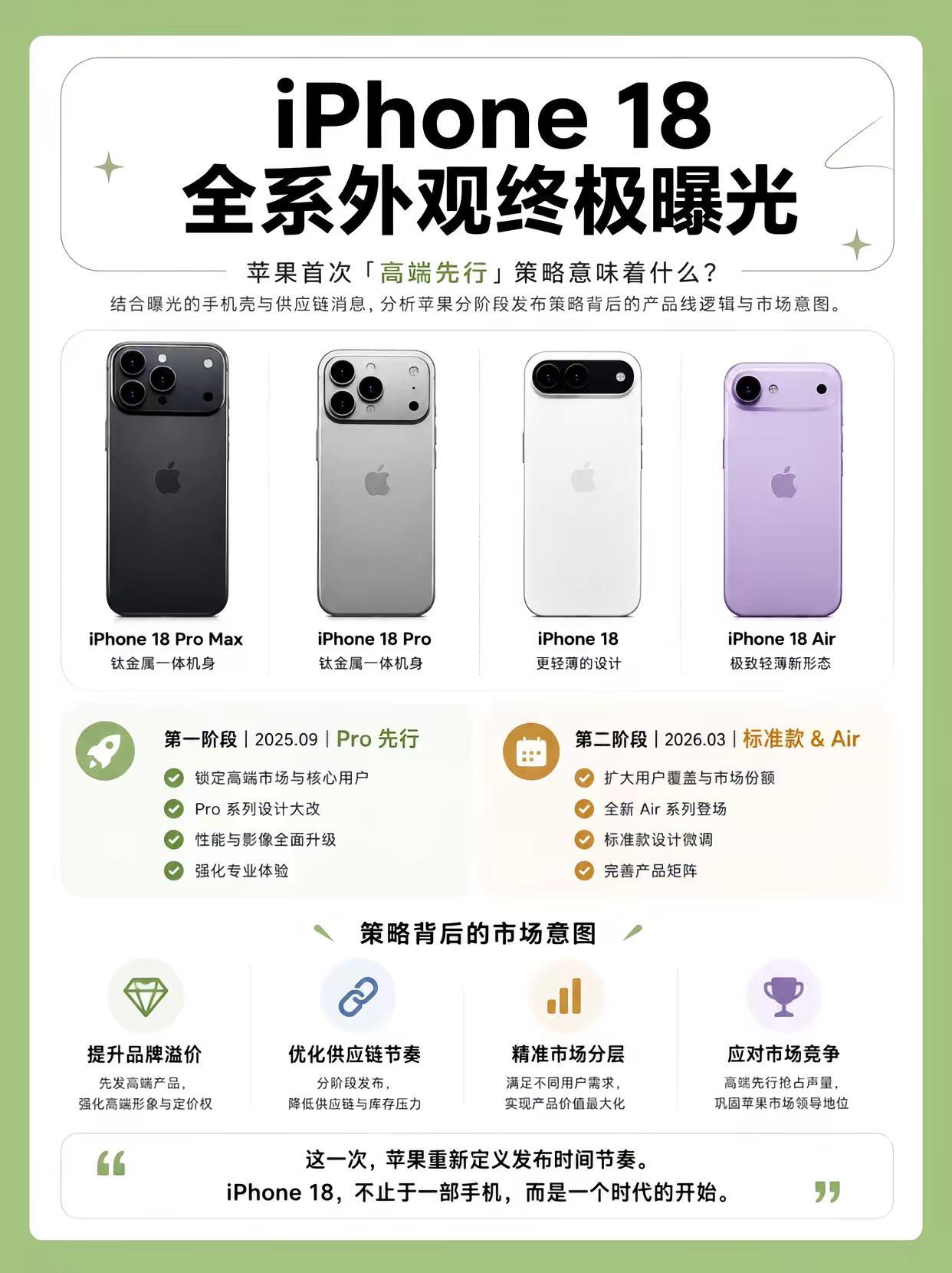 iPhone18全系列外观终极曝光。iPhone18苹果iPhone苹果手