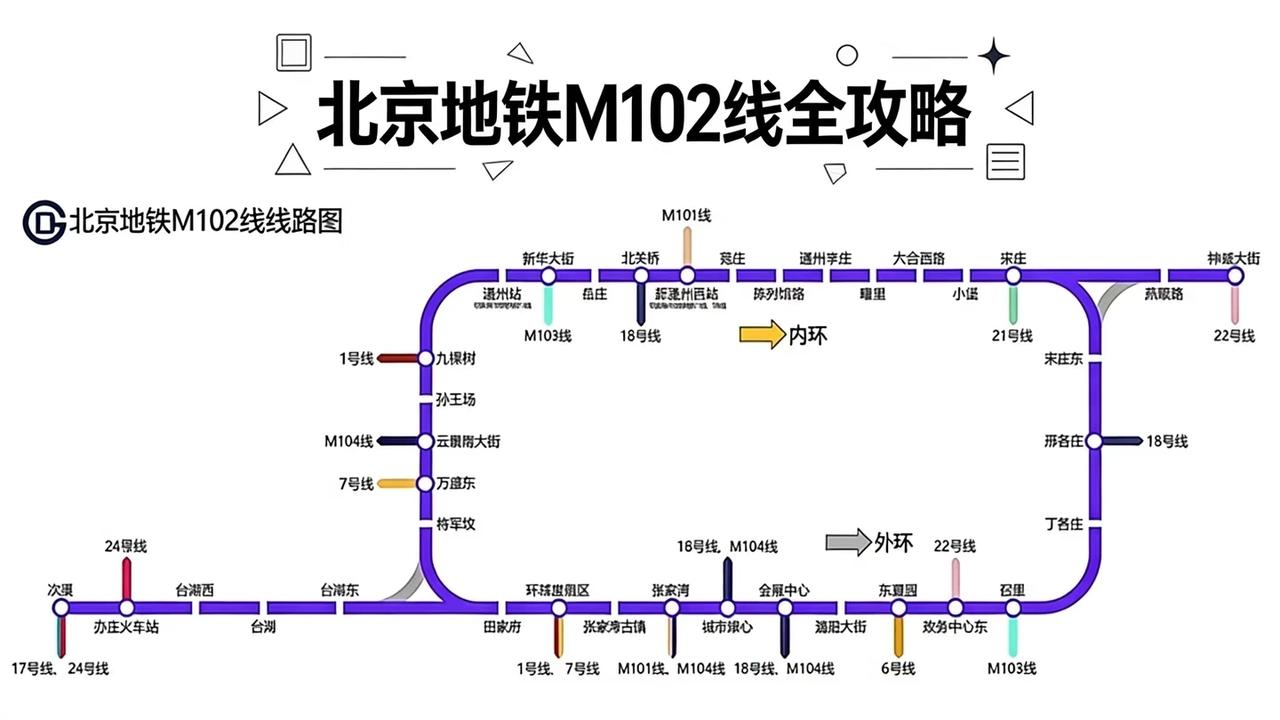 通州打工人狂喜！M102地铁规划曝光，串起核心区还能无缝换乘