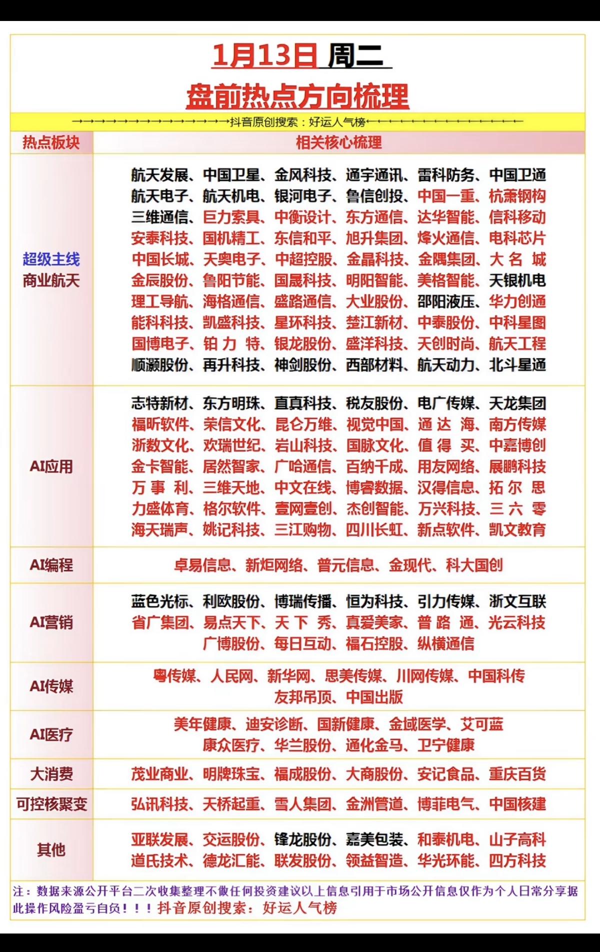 1.13周三市场热点+投资方向！1.超级主线：商业航天2.智能体AI