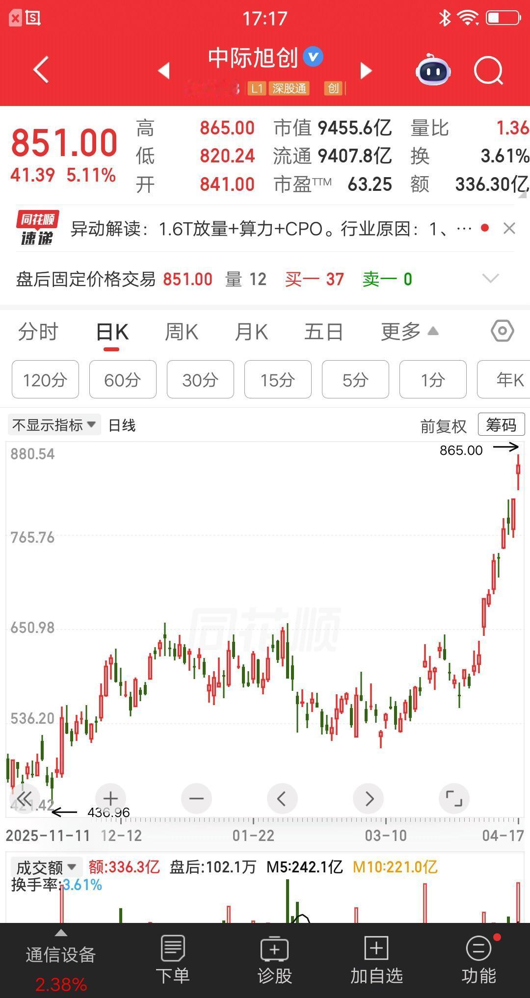 一位广东的股民，准备25万块梭哈中际旭创了，他要把手里的低位股全部割掉。要亏也要