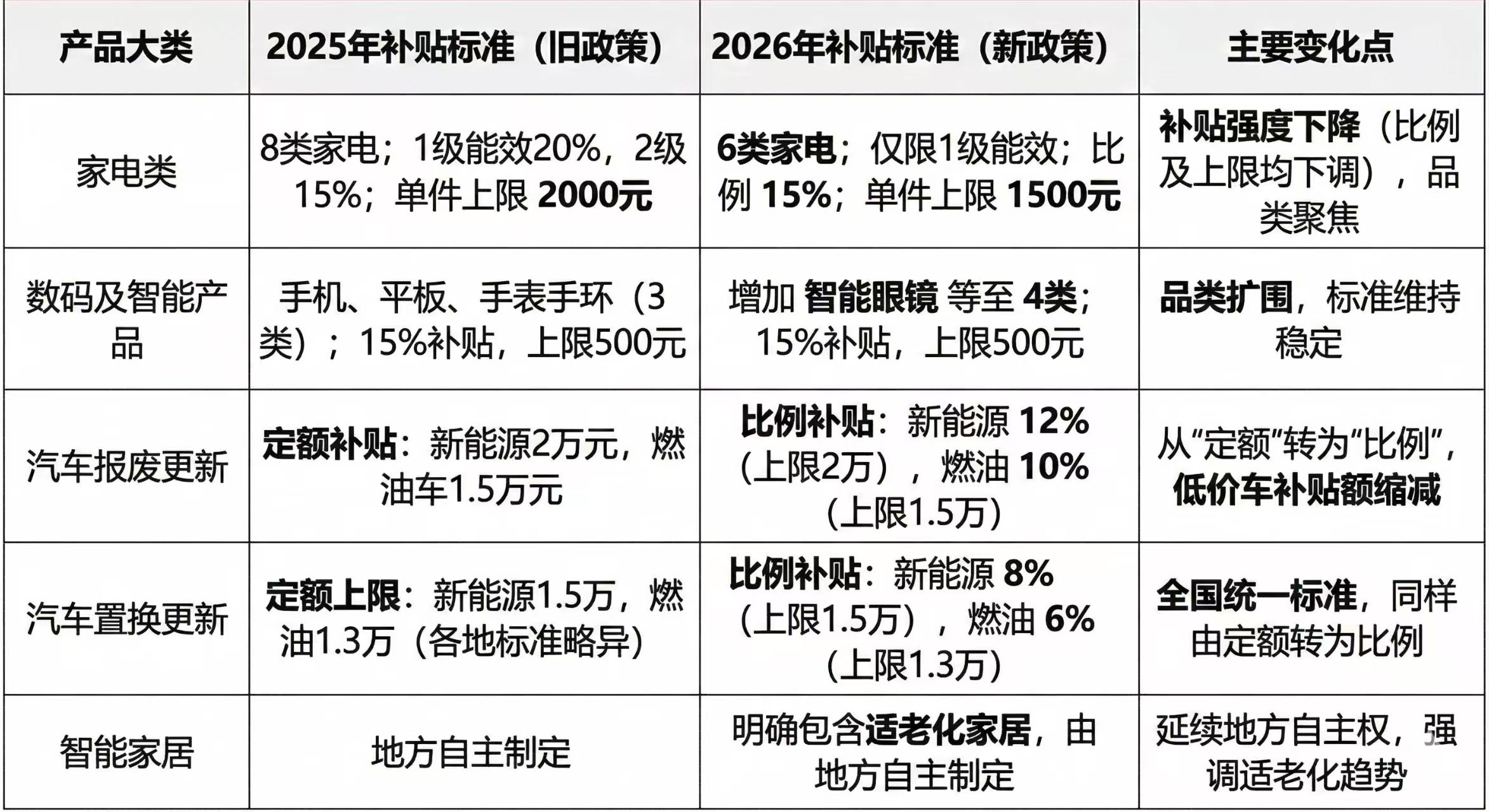 2026年国家补贴有人做的总结，不管怎么样，该便宜的地方还是要便宜点