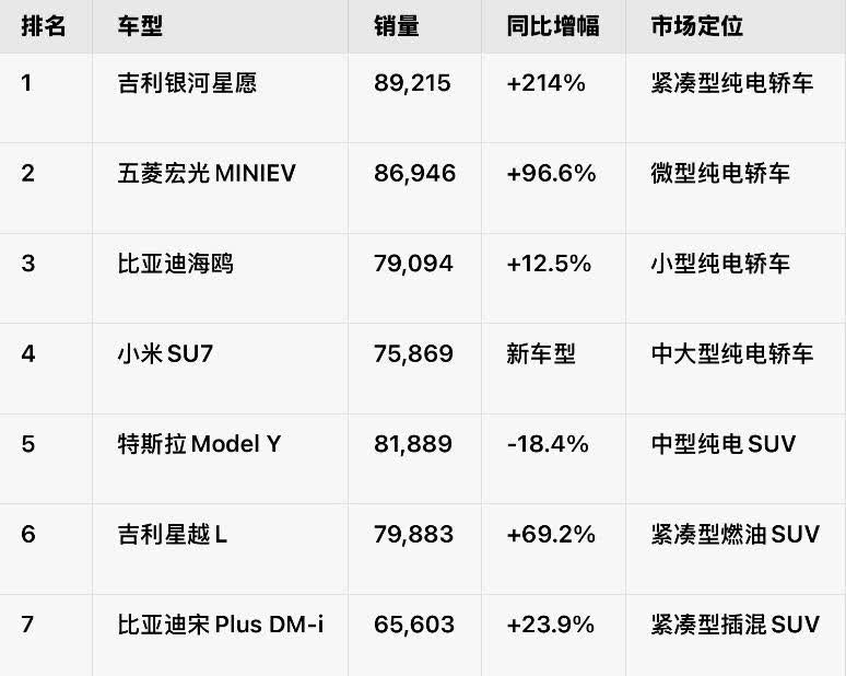 2025年一季度车辆销量排行榜前10名（购车参考）