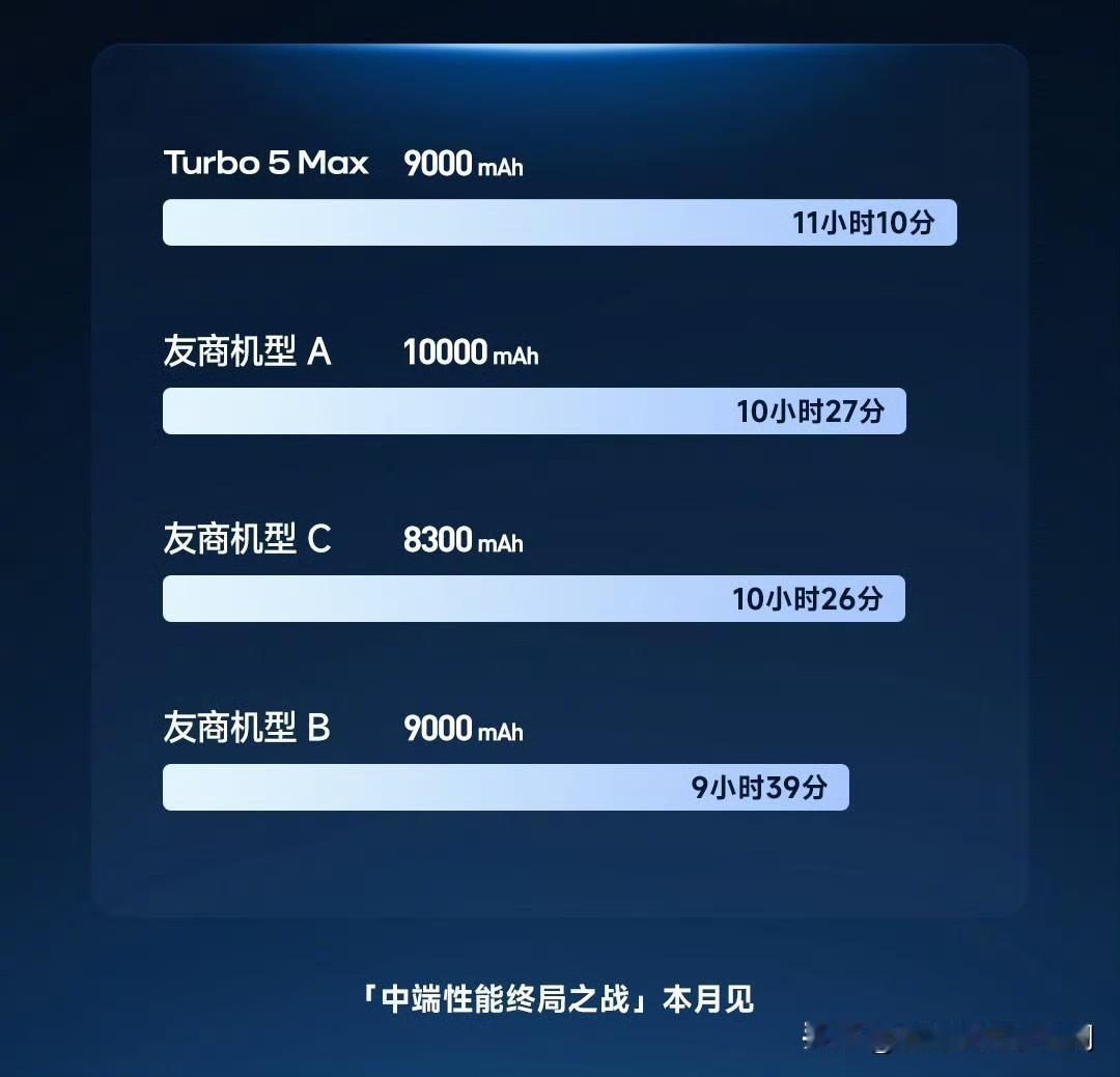 最近一部分某粉丝群体很激动，一直在拿9000mAh的电池续航直播测试中，成绩吊打