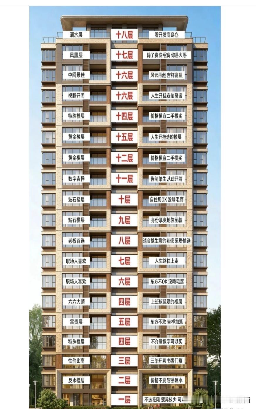 买房选楼层真让人纠结！其实没有完美楼层，只有最适合自己的。“双4楼层”性价比超