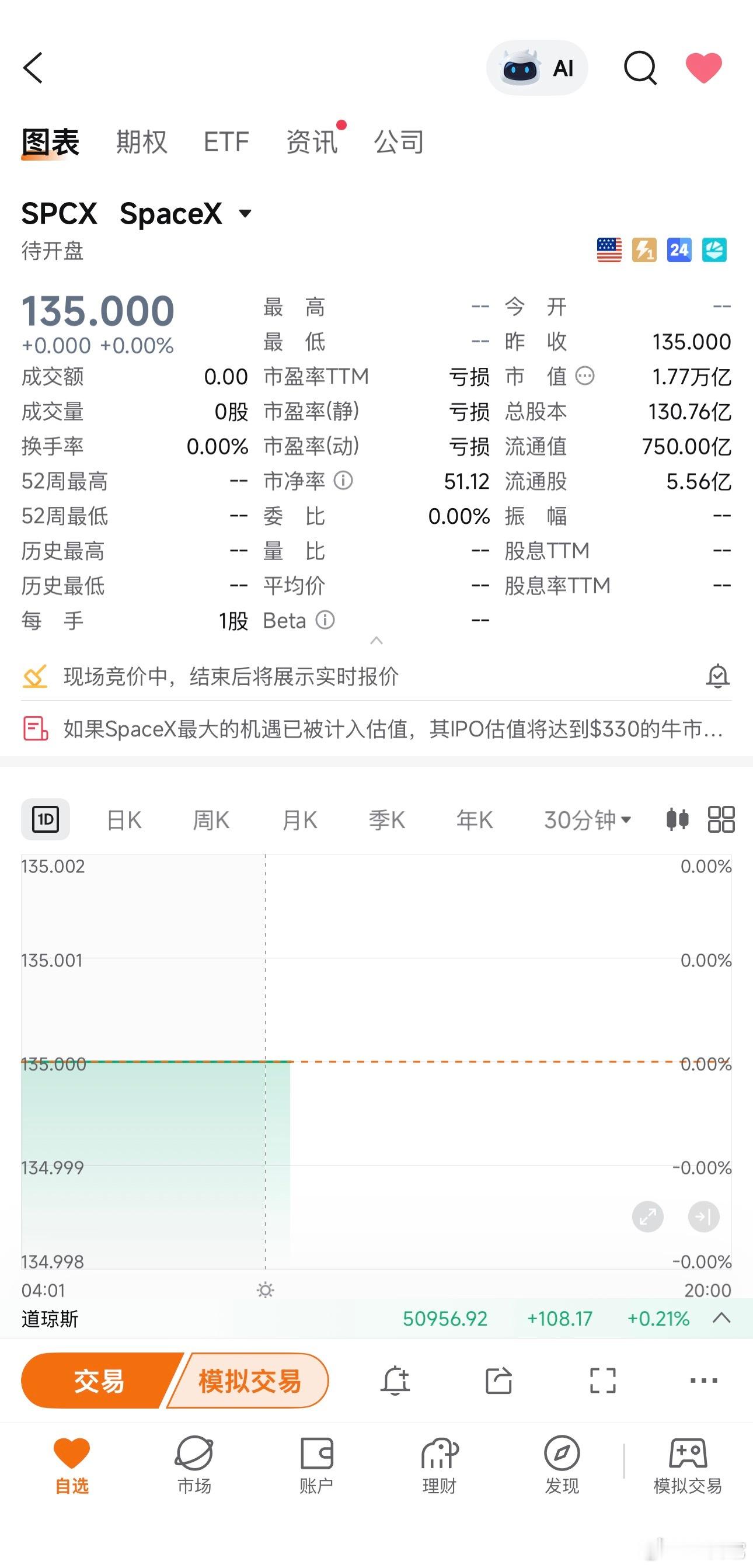 ‼️spaceX先竞价，在美东时间上午10点到下午2点随机开盘。
