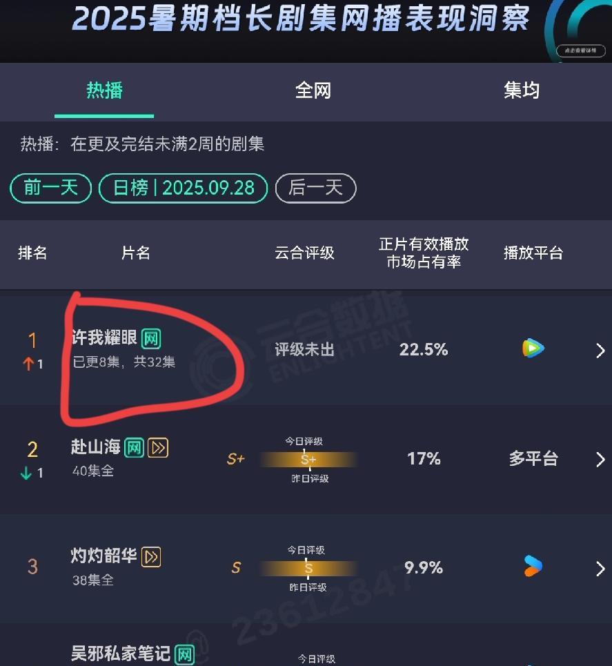 赵露思也没想到，事实证明只要播的好，不在乎某一个平台的流量。赵露思可能意识到
