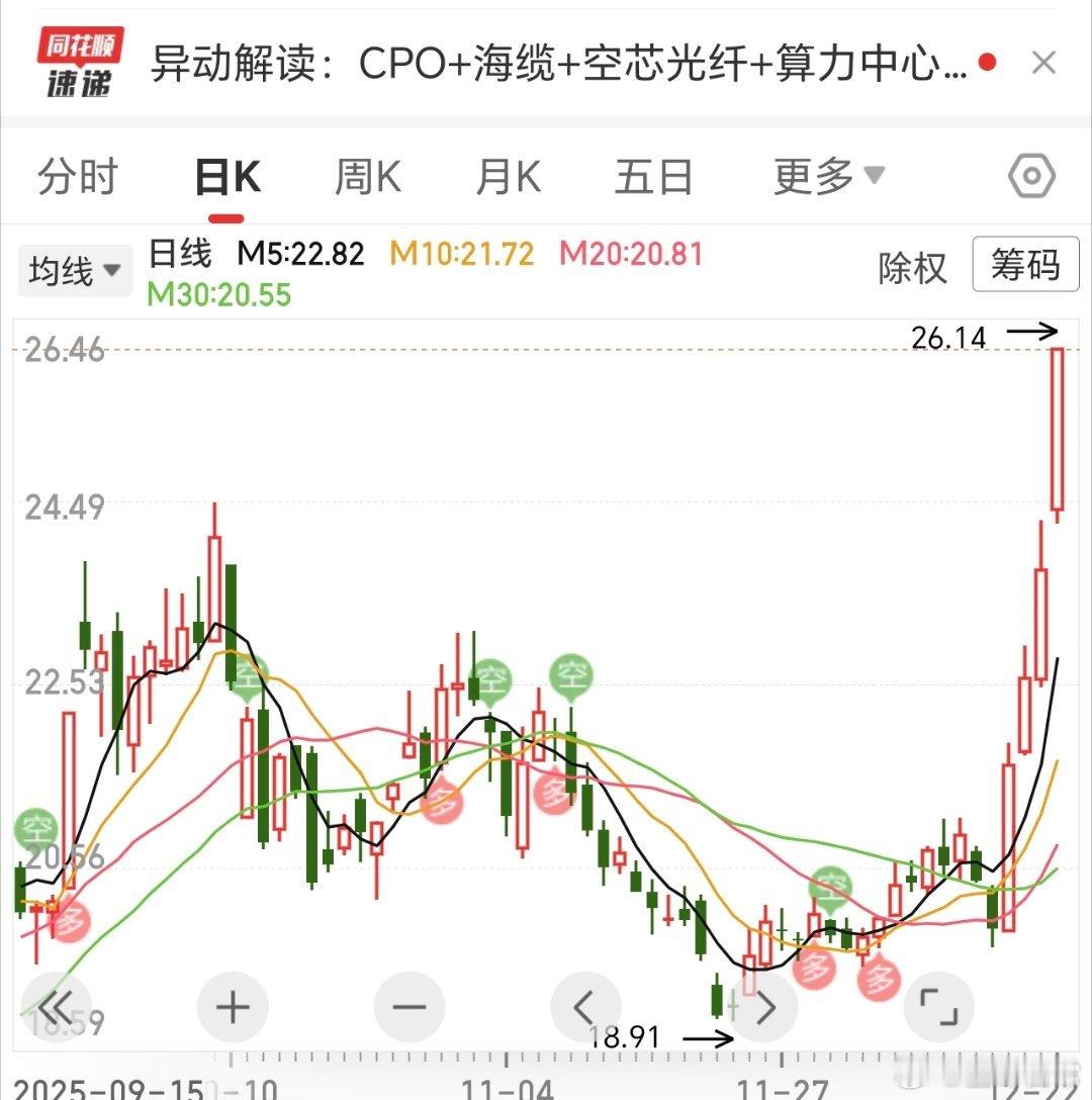 亨，板了，这也太强了吧。