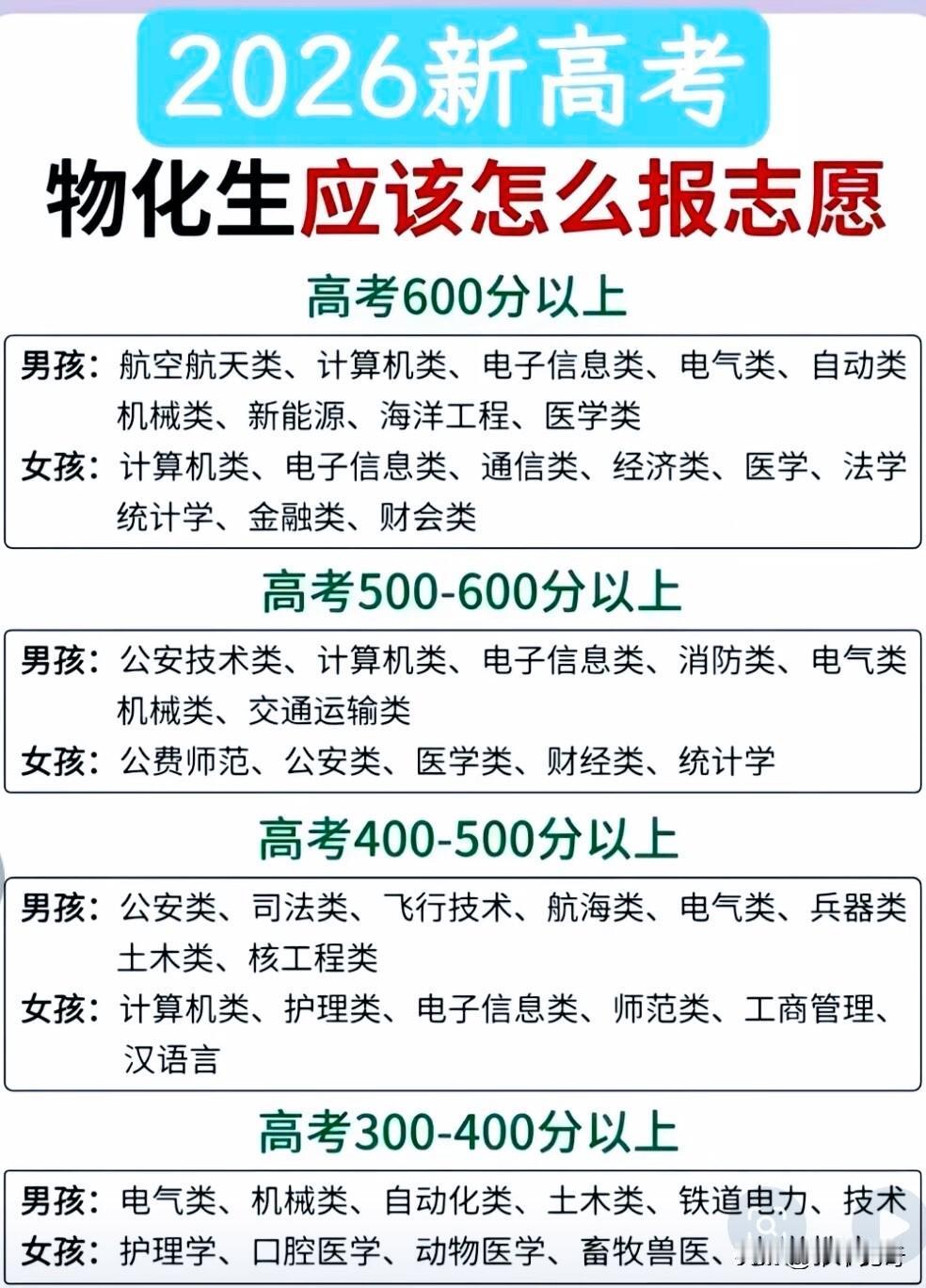 志愿填报指南：为“知识播种计划”的九月启航当九月的金风拂过校园的梧桐，当“开