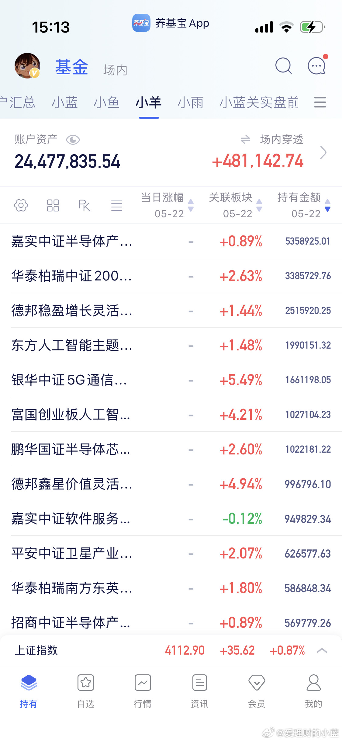 周末愉快。
