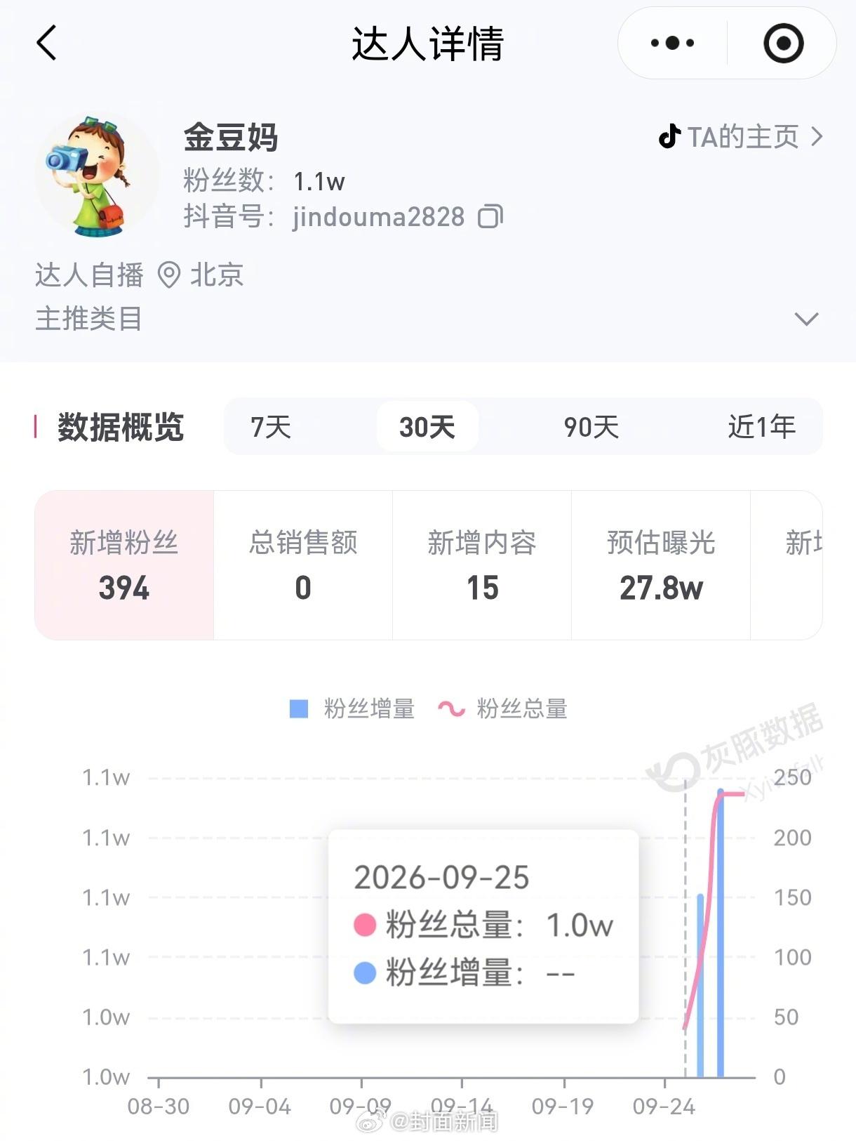 舆论扑面而来，难以回避！9月28日四川，封面新闻报道，奥运冠军张家齐母亲参加综