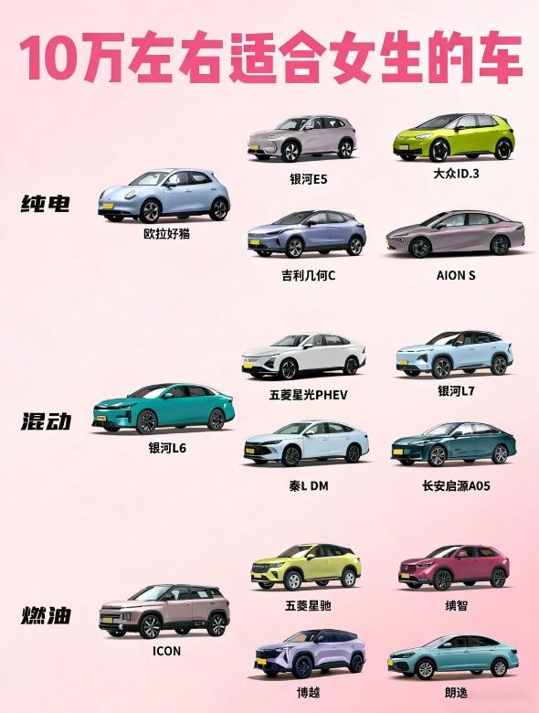 10万左右女生选车指南✨按需挑选才最香，不盲目不踩坑✅10万左右价位，纯电
