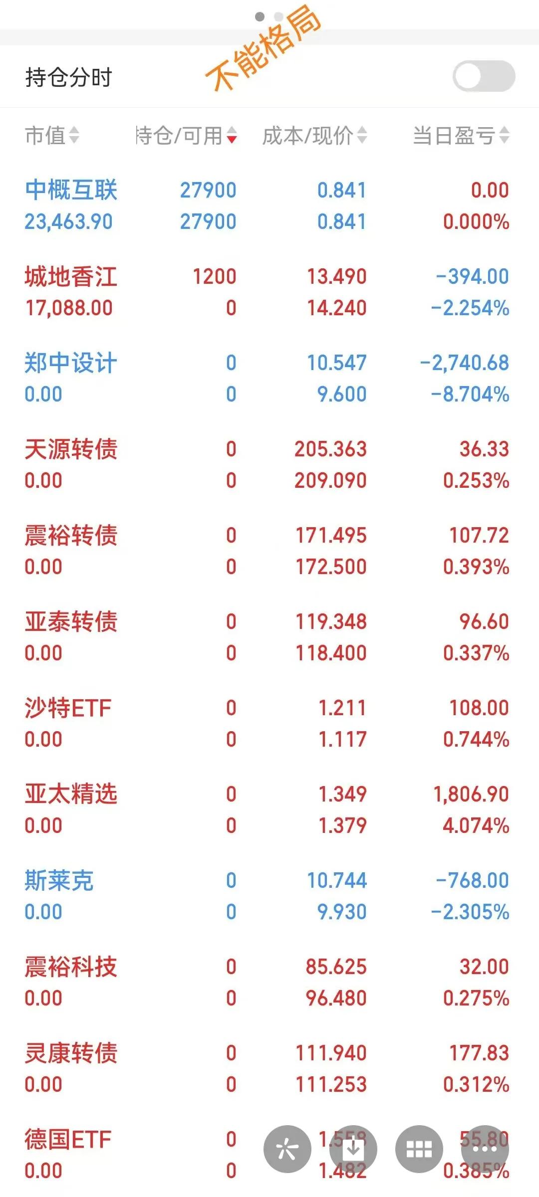 转股震裕，大肉卖飞。转股亚泰，格局大面。做T境外ETF，投机不隔夜。