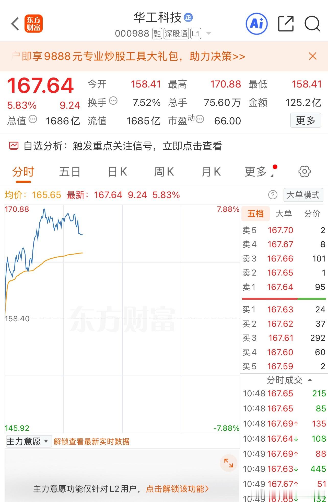 华工科技sz000988这就是合力做票的魅力！用💰调动场外💰，调