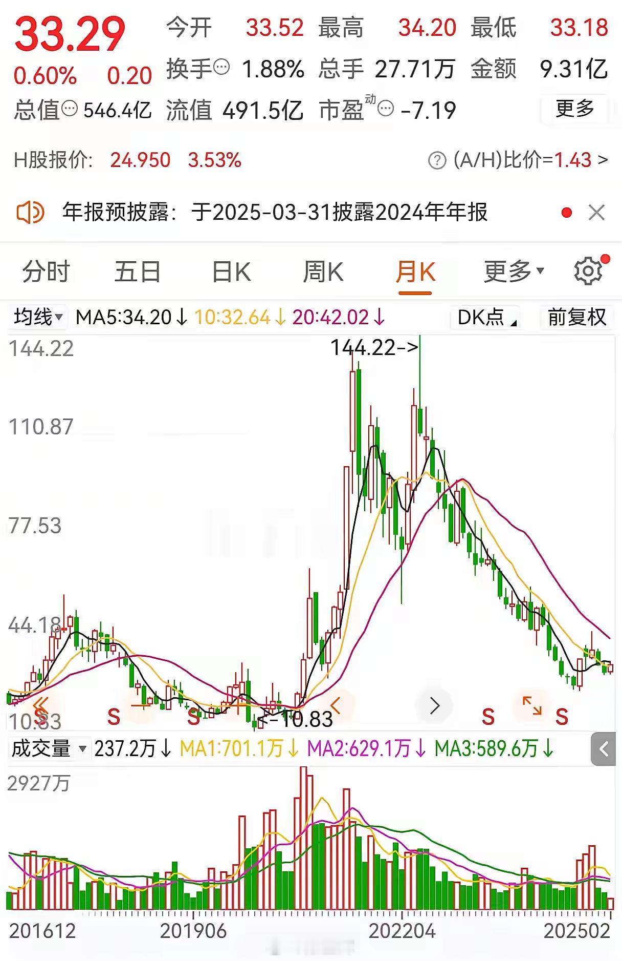 为什么我看好今年的锂矿？从长期来看，锂作为新能源时代的“白色石油”，其战略地位无