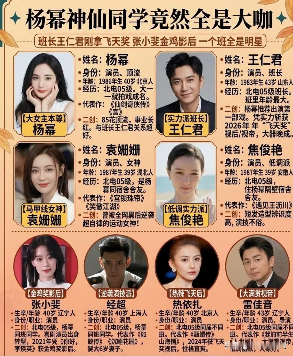 什么神仙圈子杨幂身边同班、合作演员遍地影帝视后都说和优秀的人同行，自己