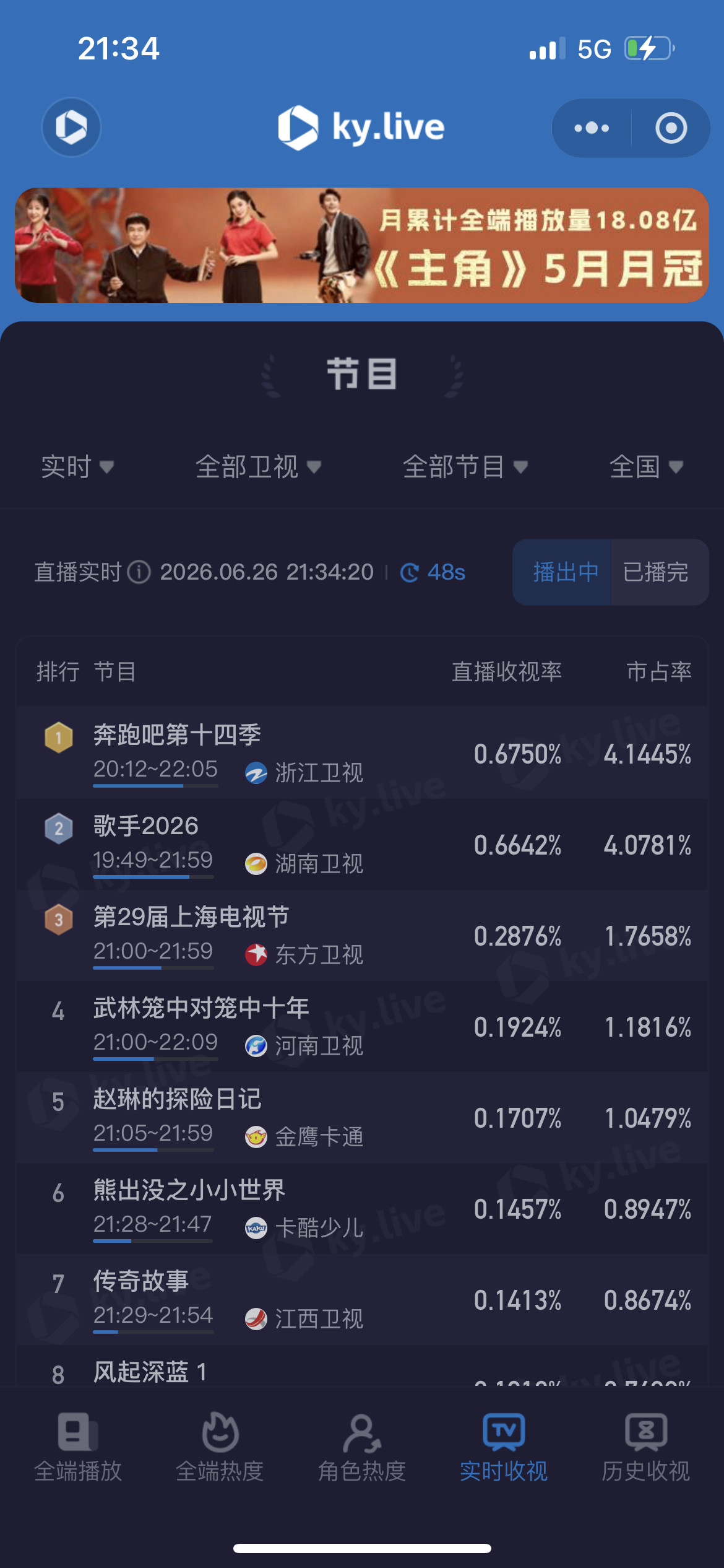 歌手排名｜歌手直播歌手第六期排名：1⃣️万妮达（PK传奇哥胜）2⃣️艾略特3