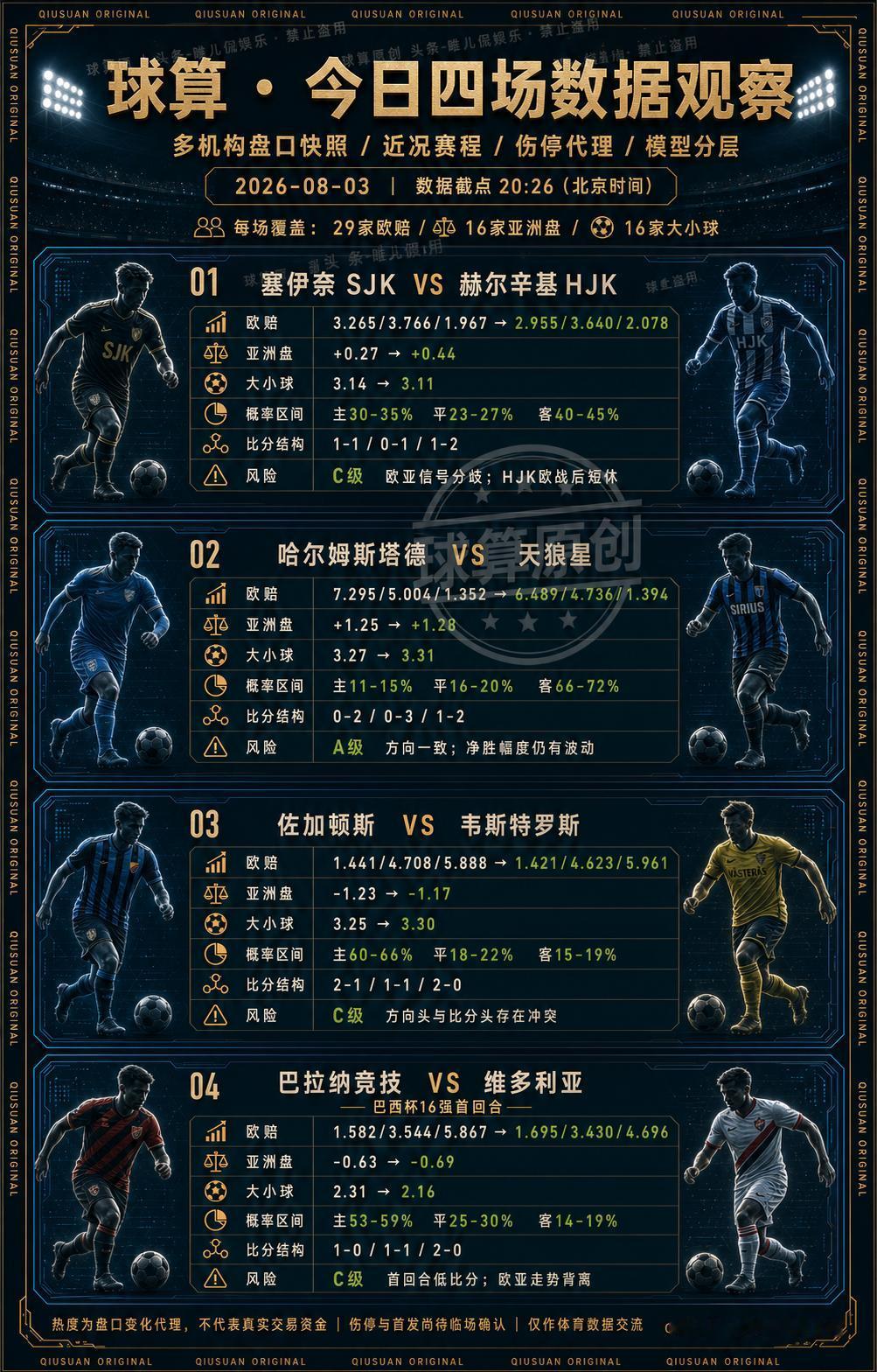强弱一眼就能看懂，真正难的是解释：为什么数据没有完全站在强队一边？今晚四场比赛
