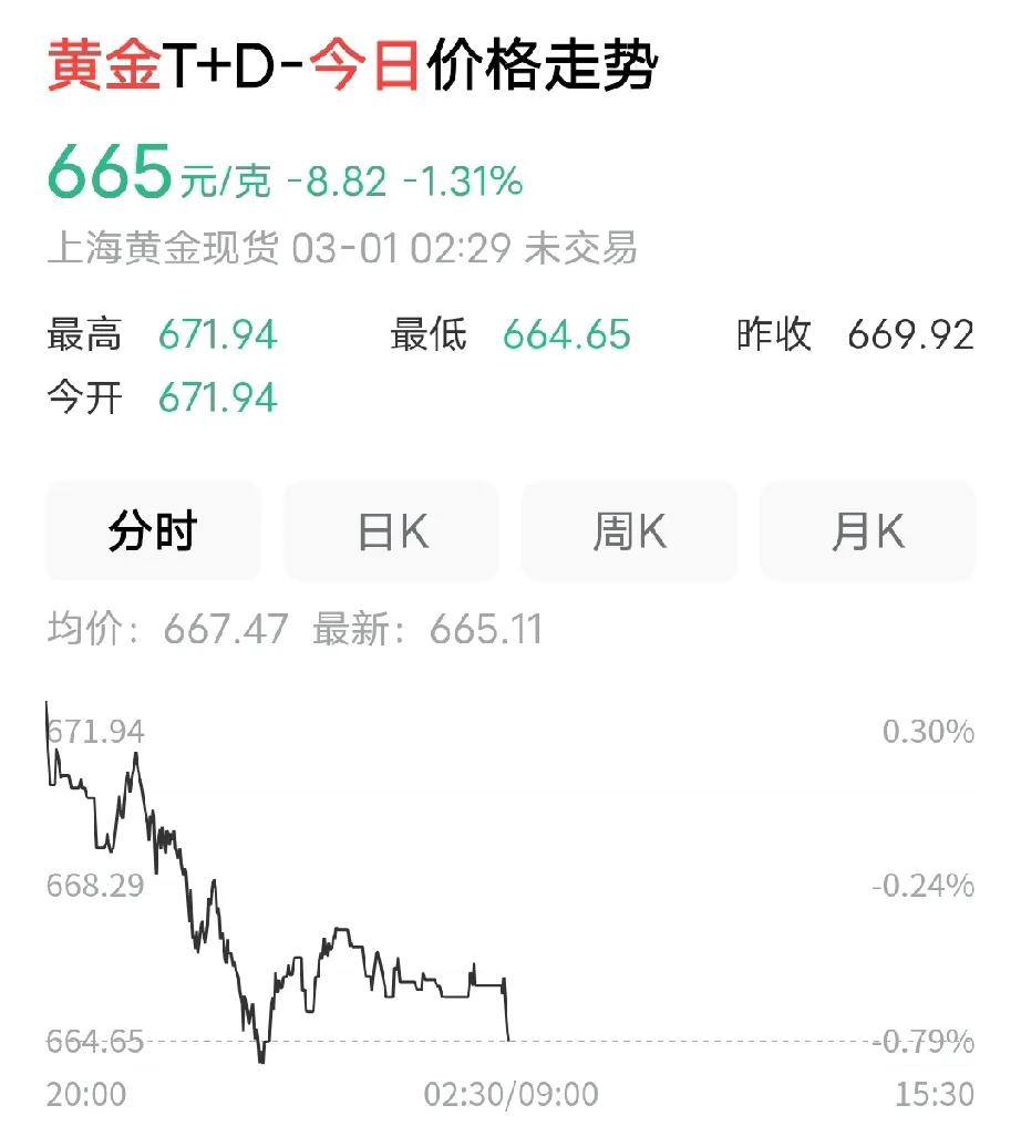 预测黄金会跌到580元一克！按照这个跌法，三月底黄金会下降到580左右每克