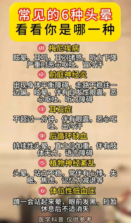为什么总晕乎乎？对照这6种类型自查