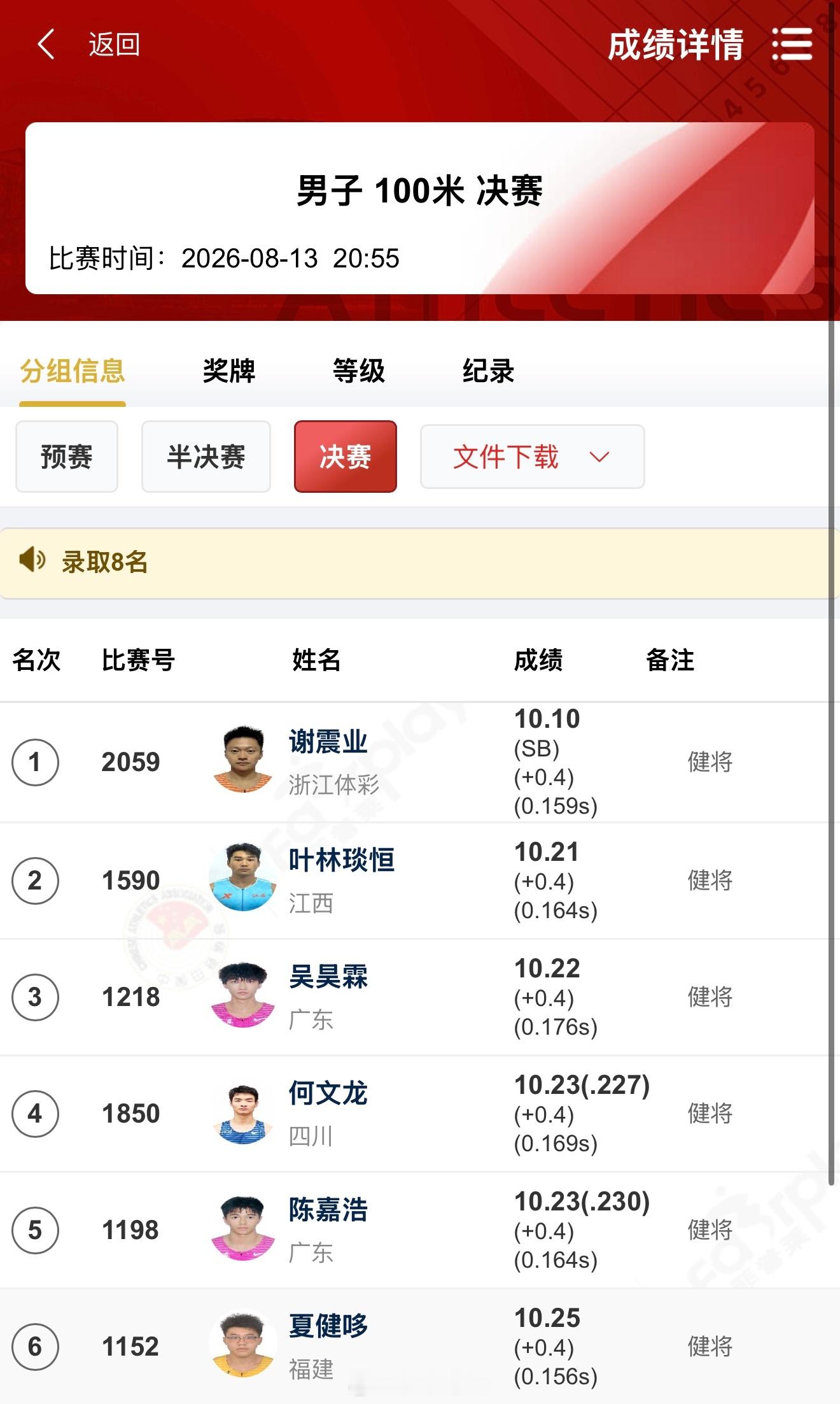 谢震业10.10秒夺冠，陈妤颉11.08秒摘金。2026全国田径锦标赛百米赛场收
