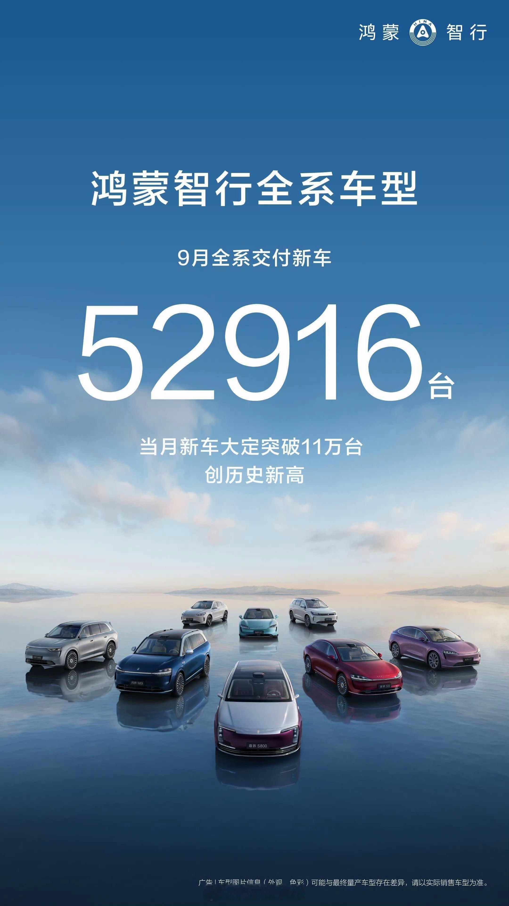 鸿蒙智行九月交付52916台。鸿蒙智行​​​