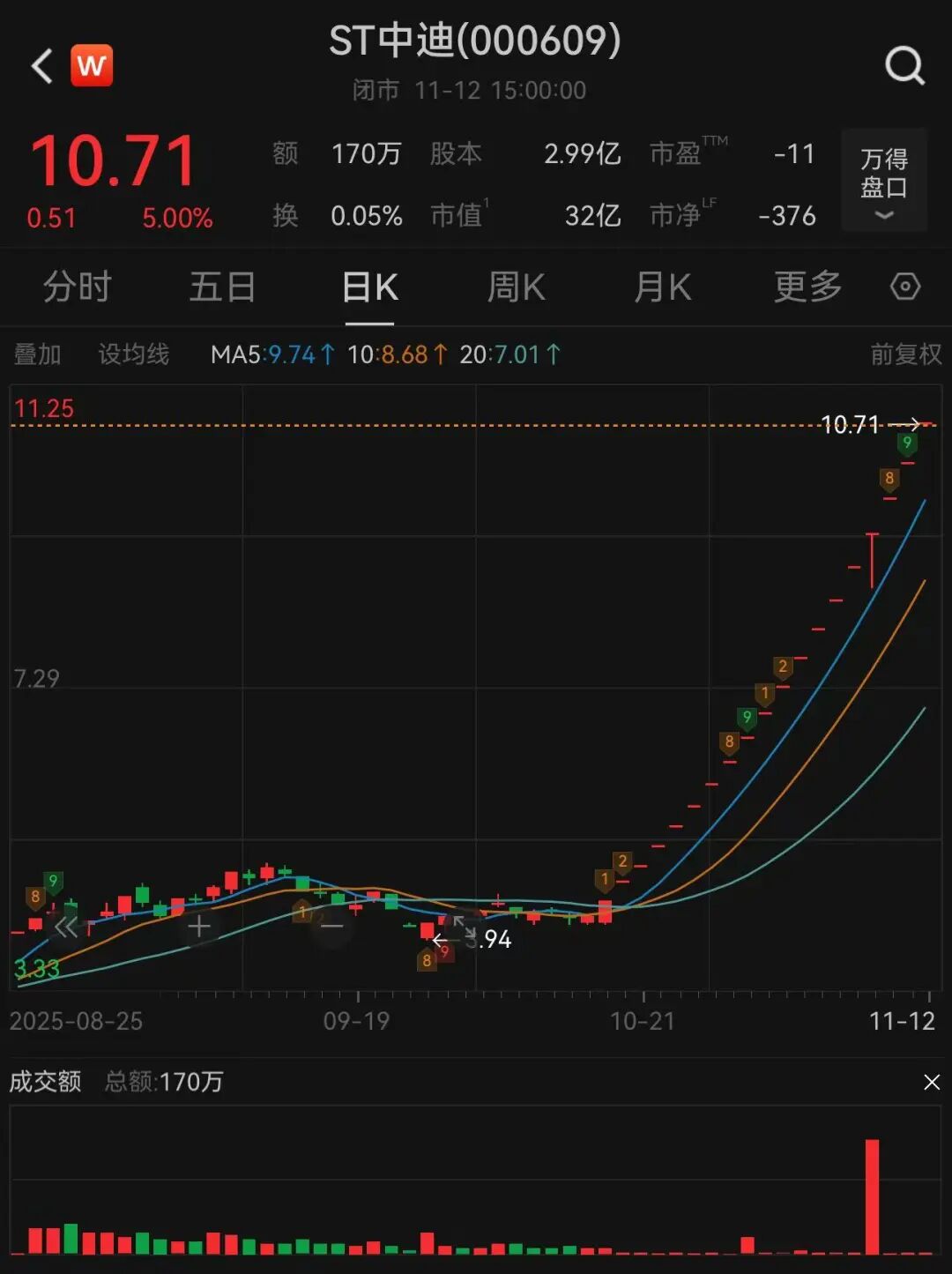 19连板, 停牌核查!