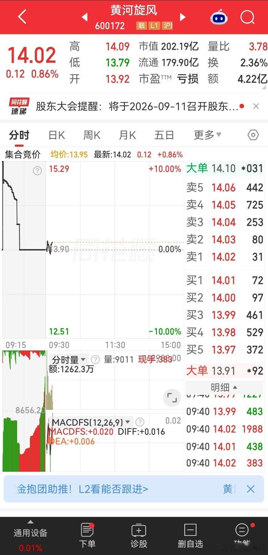 A股杭电股份涨停昨天说要么大涨要么大跌今天对现是涨的兄弟们还记得菲姐昨天