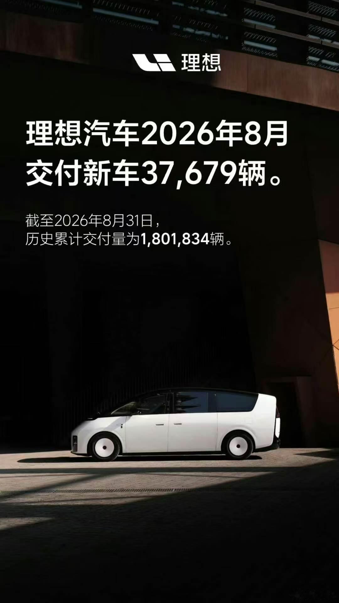 #多家车企公布8月交付量#集中看一下蔚小理在8月份的市场交付表现：小鹏：8月交付新车39107台，同
