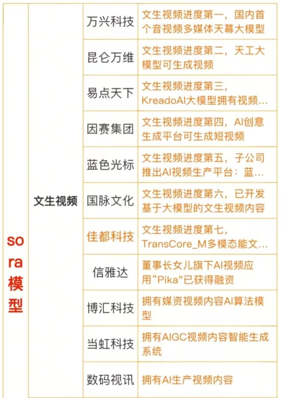 sora-2概念最新版本