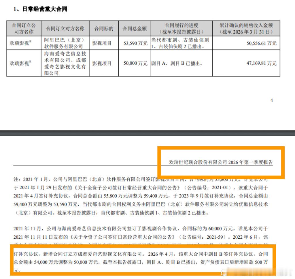佳偶天成回款2.51亿忘记补充了，2026年4月，剧目B签订补充协议，合同